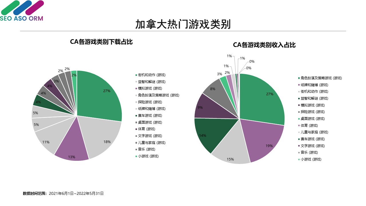 加拿大热门游戏类别