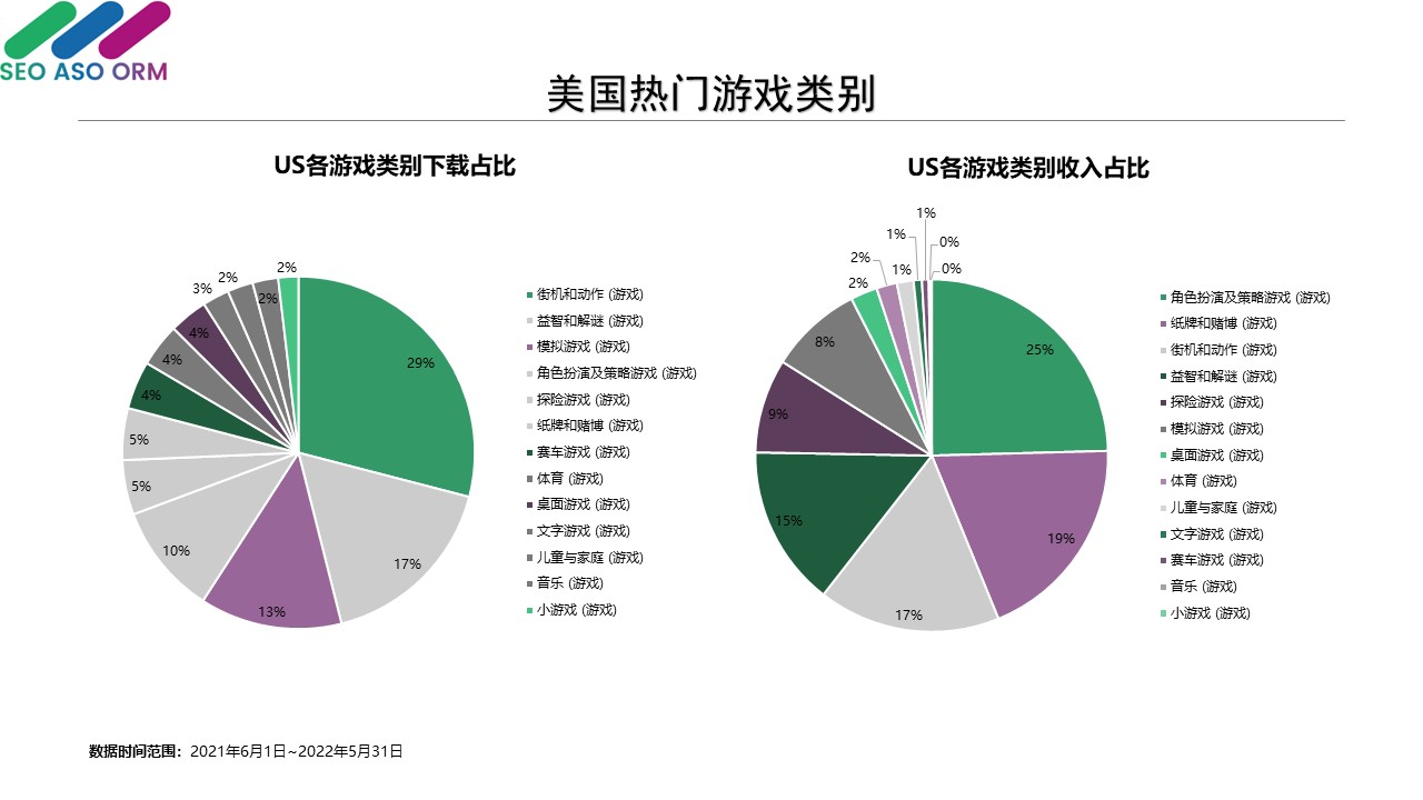 美國热门游戏类别