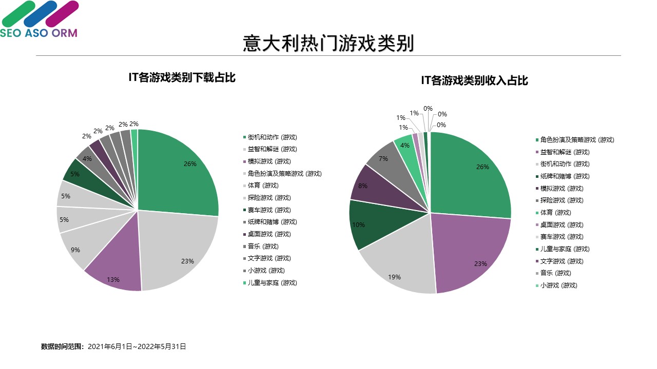 意大利热门游戏类别