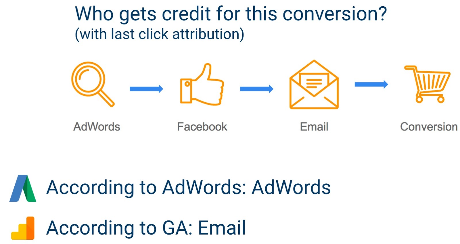 ラスト クリック attribution.jpg