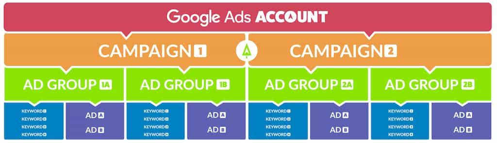 Gambar milik cypressnorth.com