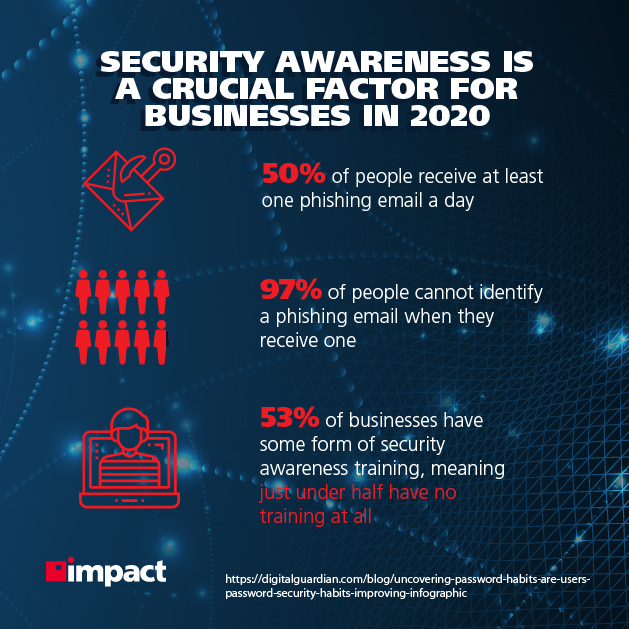 Kesadaran keamanan di kalangan UKM, 2020