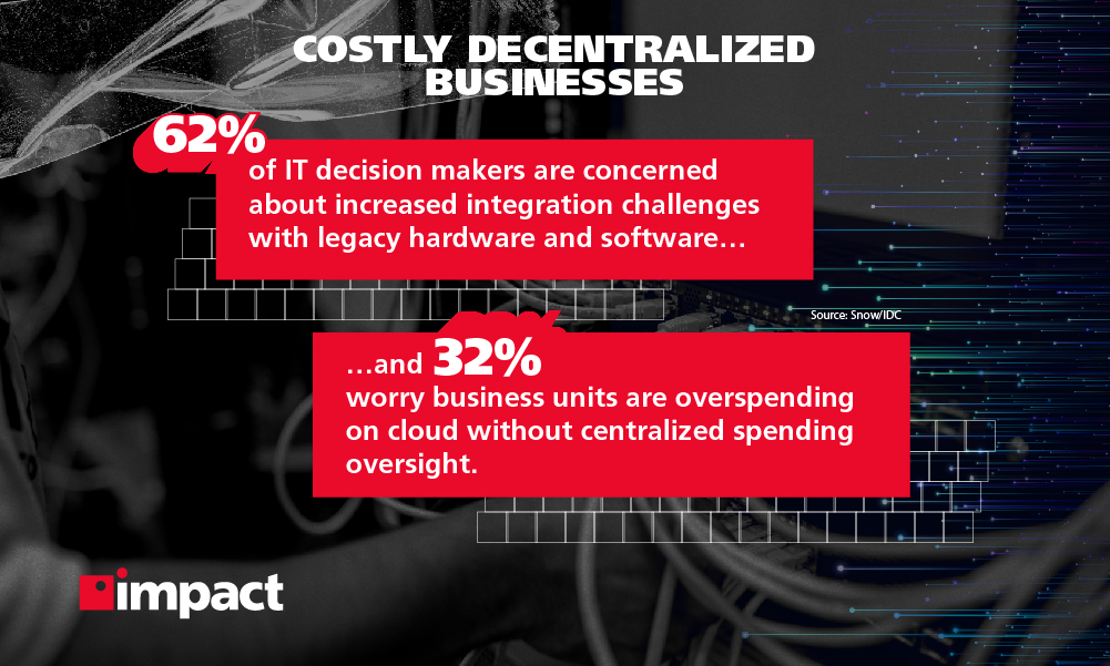 Imprese decentrate costose