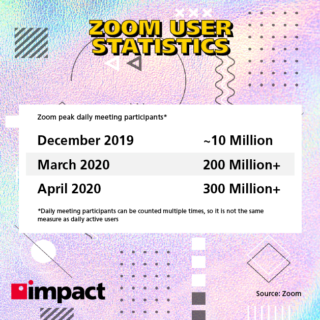 Statistik penggunaan zoom