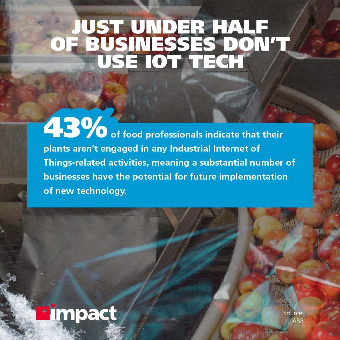 Чуть менее половины предприятий не используют технологии IoT