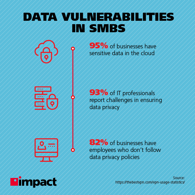 Vulnerabilidades de datos en pymes