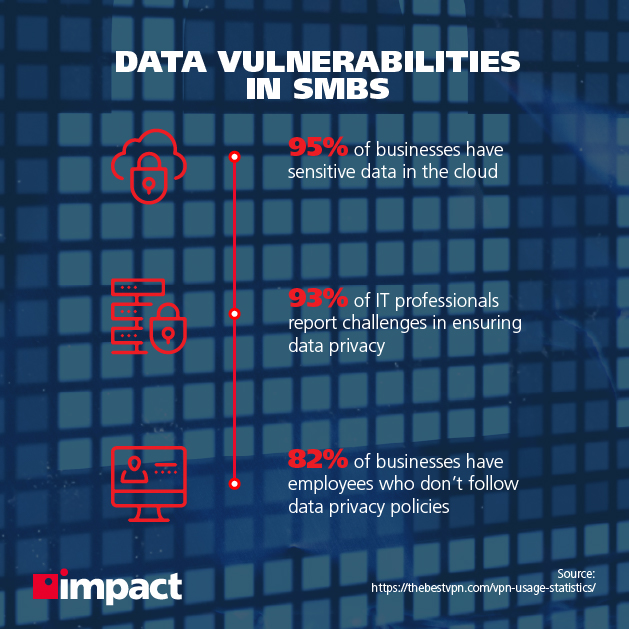 SMB におけるデータの脆弱性