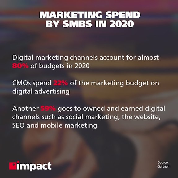 gasto-en-marketing-por-smbs-en-2020