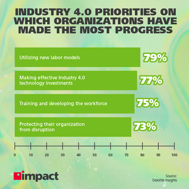 ce este industria 4.0 și infograficul priorităților de afaceri