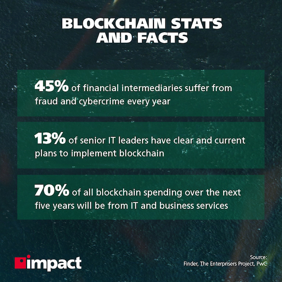 statistici-și-fapte blockchain