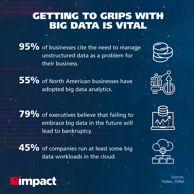 Der Stand der Einführung von Data Analytics und was es bedeutet