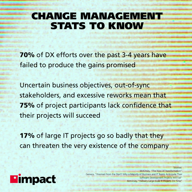 ถาม & ตอบ: เหตุใดการบริหารโครงการจึงมีความสำคัญ