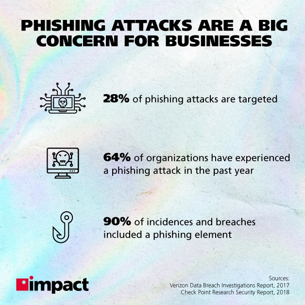 이메일 스팸 필터는 어떻게 작동합니까?