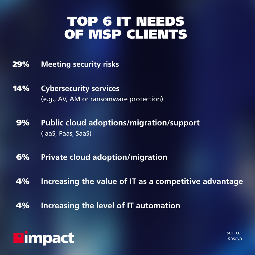 매니지드 서비스 시장과 그 방향