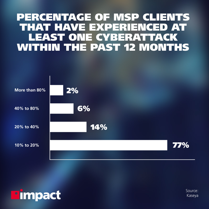매니지드 서비스 시장과 그 방향