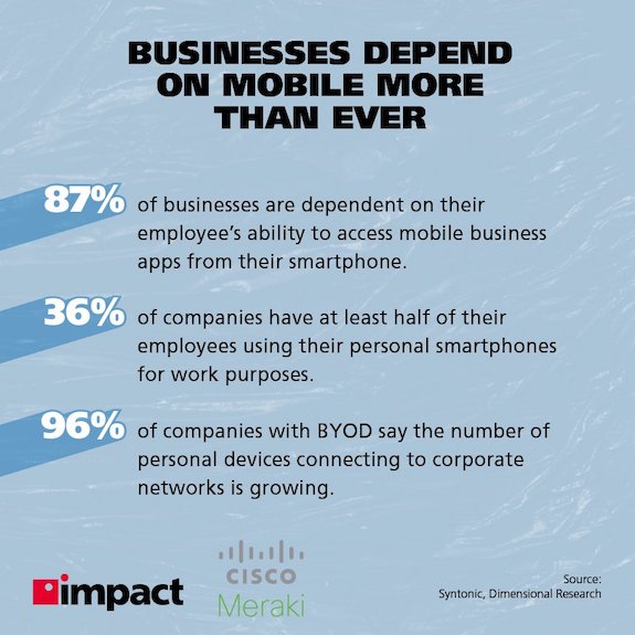 Bisnis bergantung pada seluler lebih dari sebelumnya