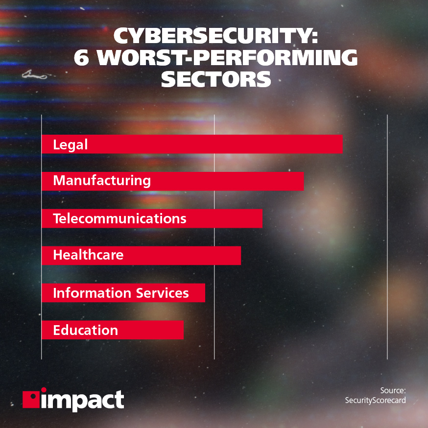 아래 책 전경에 그려진 전구의 이미지 | 2020년 교육 통계의 10가지 사이버 보안