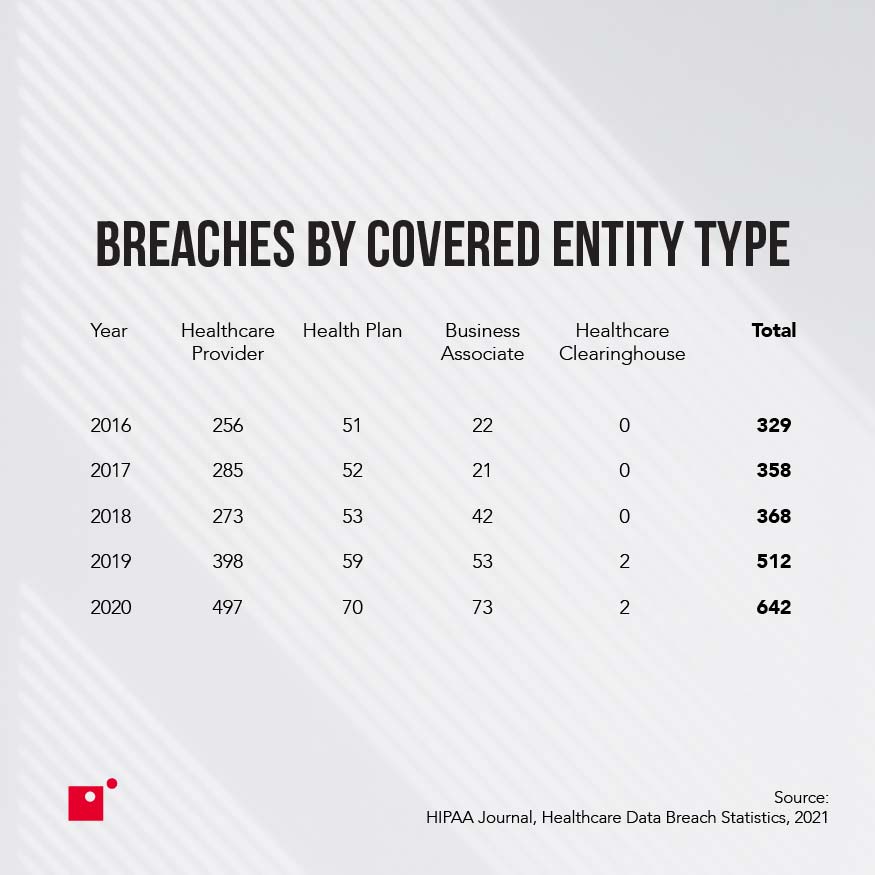 밖으로 손을 가진 남자의 이미지와 그 위에 단어 HIPAA | HIPAA란 무엇입니까?