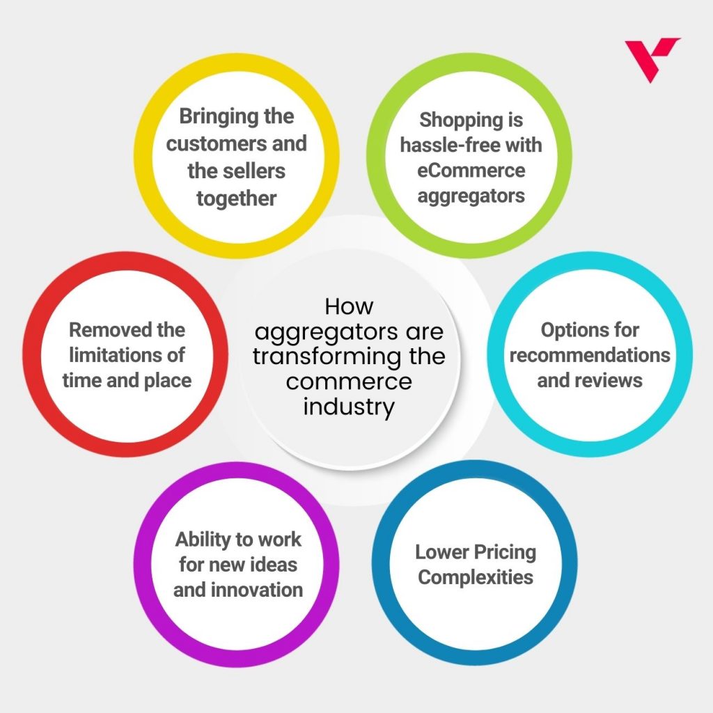 Как агрегаторы трансформируют коммерческую отрасль