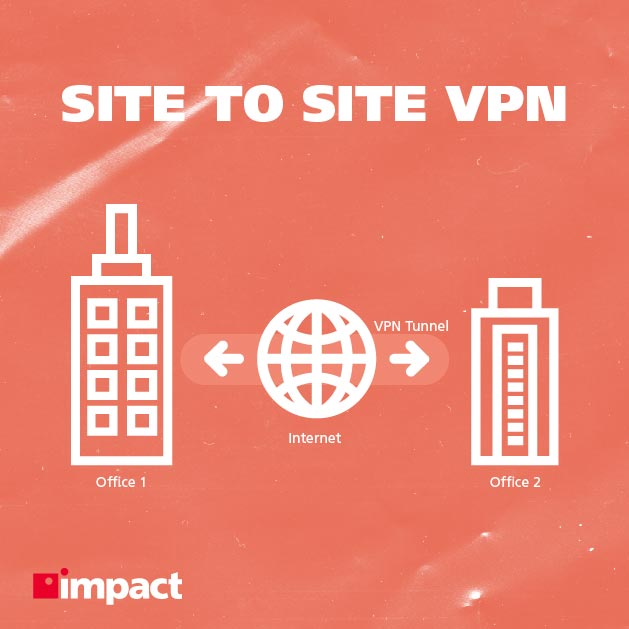 Siteden siteye VPN görsel açıklayıcı | Siteden siteye VPN