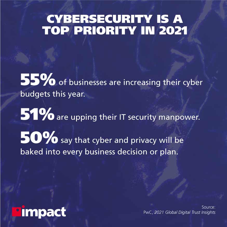 Siber Güvenlik Teknoloji Yığınınızda Ne Beklemelisiniz?