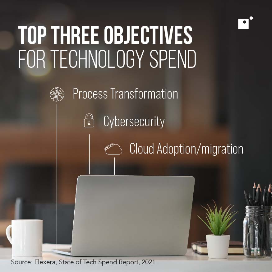 Три основные цели в отношении расходов на технологии в 2021 году