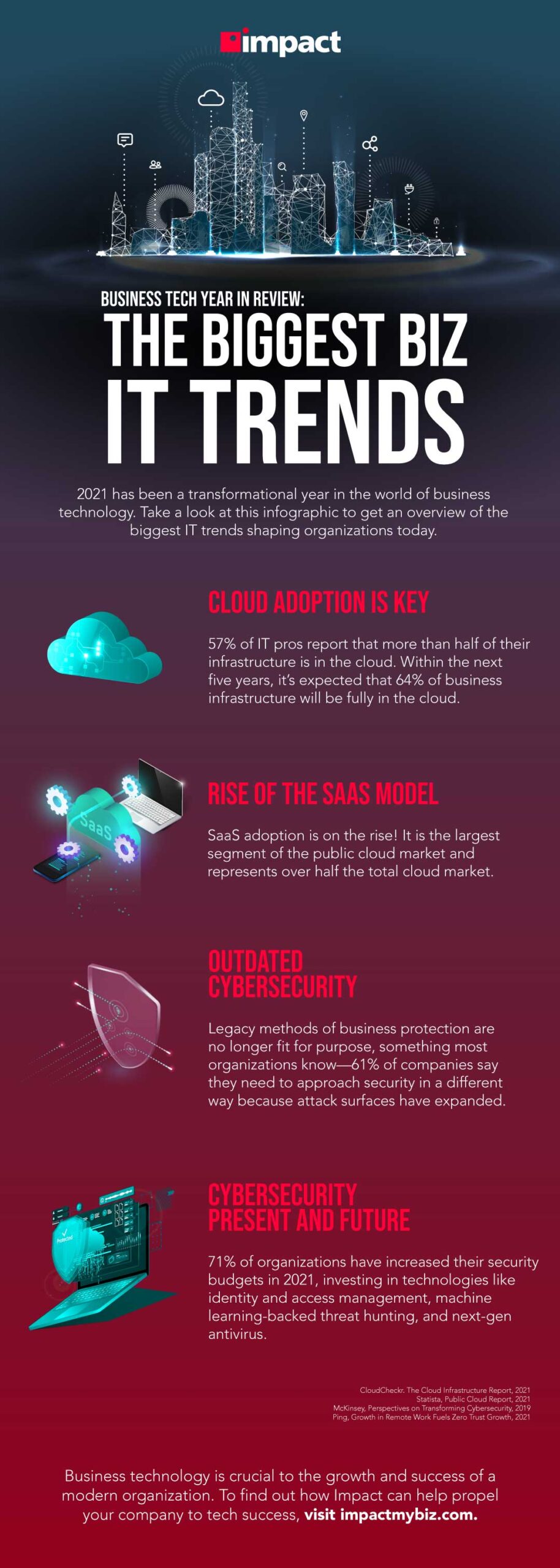 2021 年の最大のビジネス IT トレンド | 2021年のITビジネス動向と2022年の予測 | 2021 年の最大のビジネス IT トレンド: 考慮すべき 4 つのこと