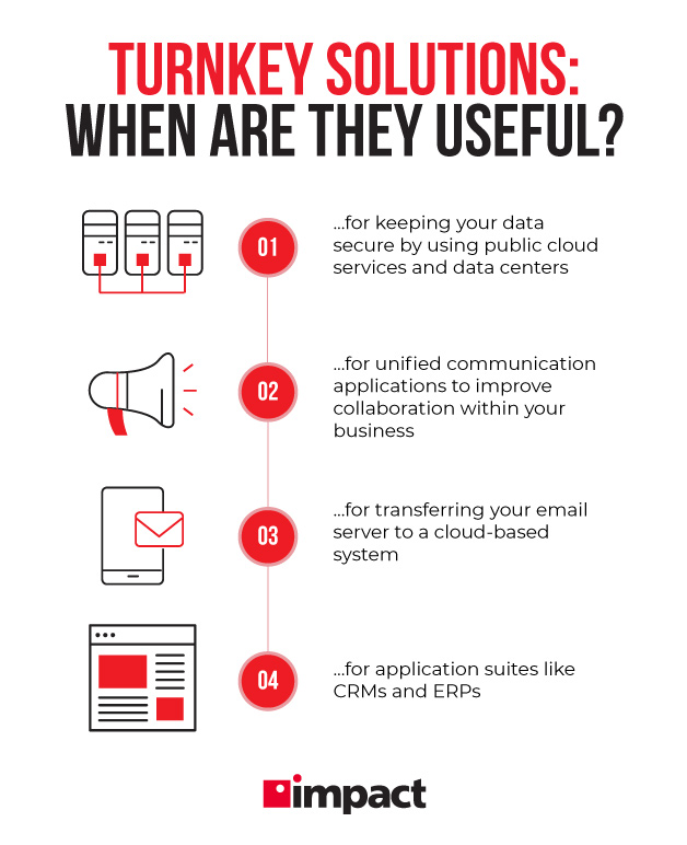 Когда готовые решения полезны? | Достаточно ли готовых решений для вашего бизнеса?