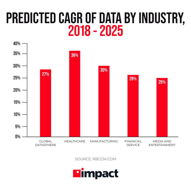 çubuk grafik-çeşitli-endüstrilerin-bileşen-yıllık-büyüme-oranlarını-gösteren
