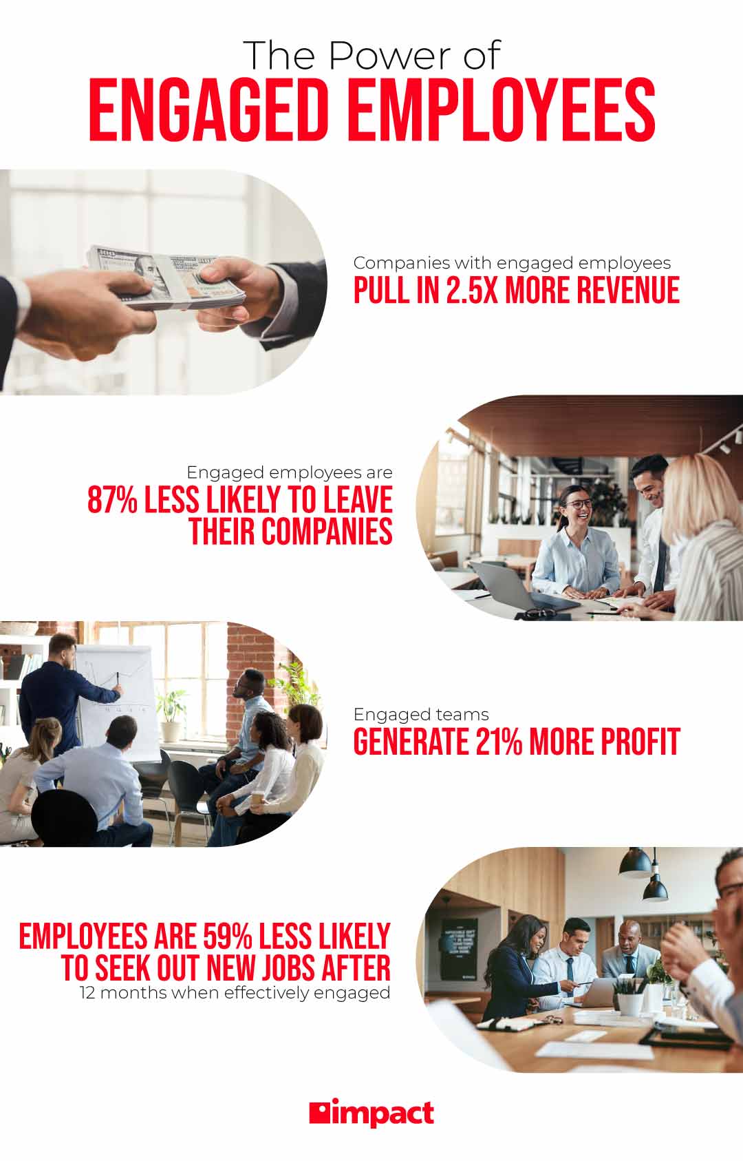 敬業員工的力量和員工對商業技術的期望