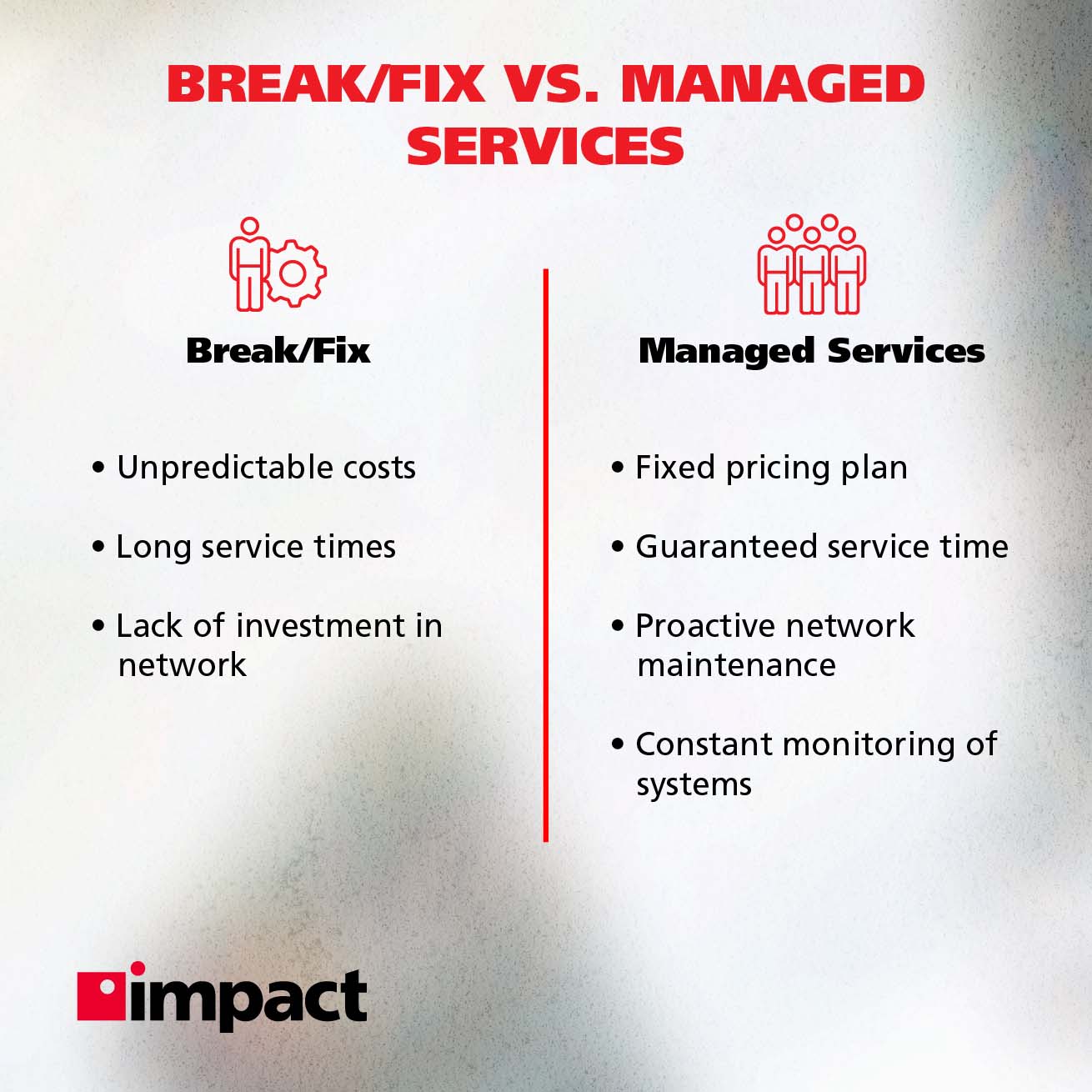 صورة معلومات عن استراحة / إصلاح مقابل الخدمات المدارة