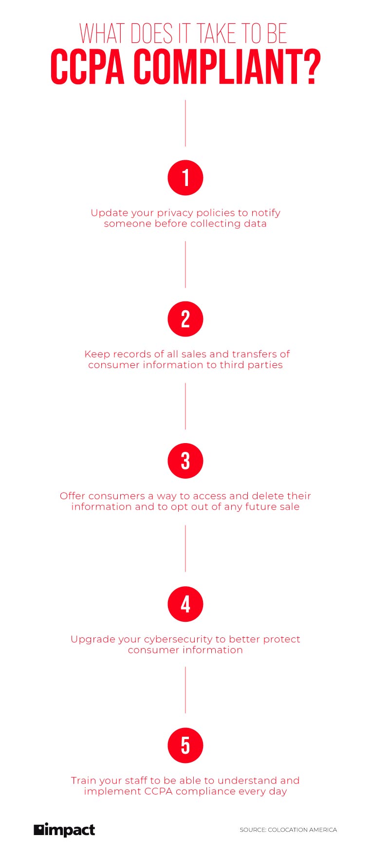 Apa yang Diperlukan untuk Menjadi Sesuai dengan CCPA | Apa Singkatan dari CCPA? | Jejaring Dampak