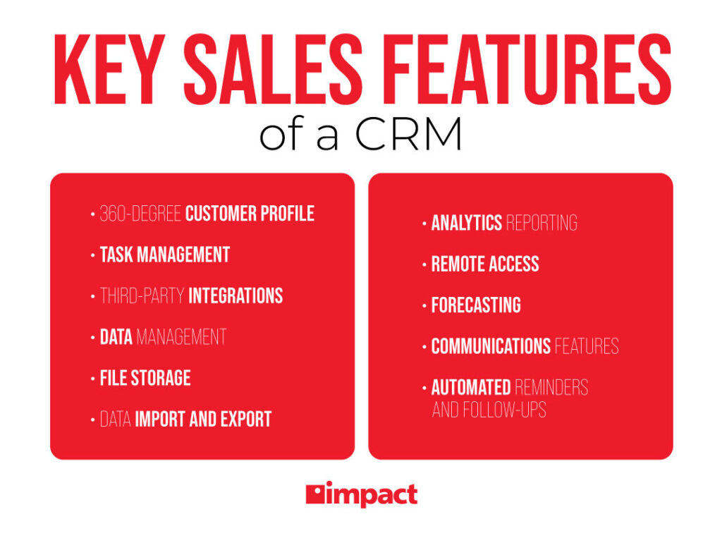 CRMの主な販売機能
