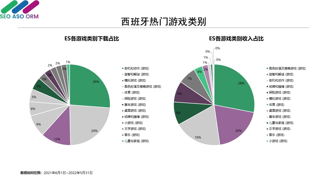 西班牙热门游戏类别