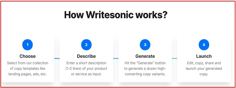 writesonic のしくみ