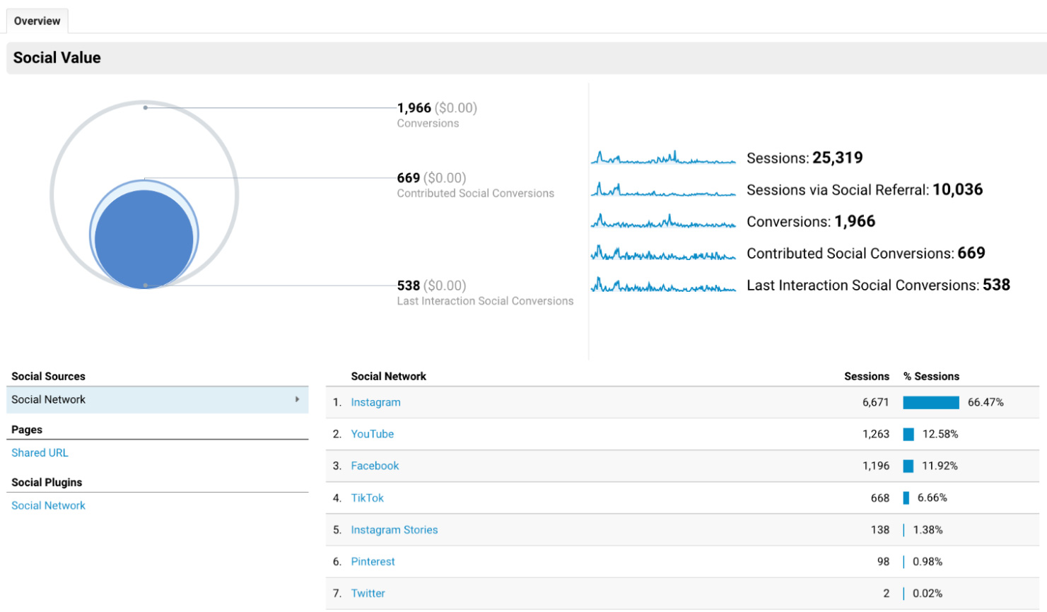 Achiziție Google Analytics