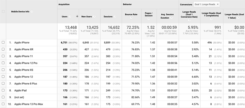 Google Analytics Audience Mobile