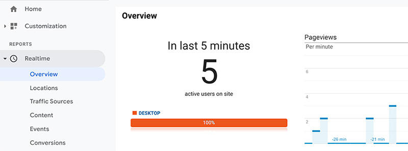 Google Analytics în timp real