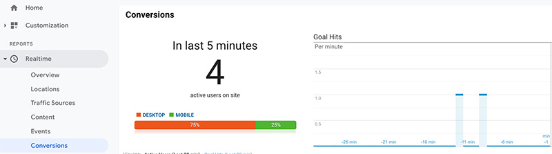 Conversie în timp real Google Analytics