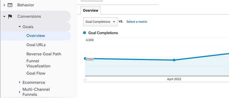 Conversie Google Analytics