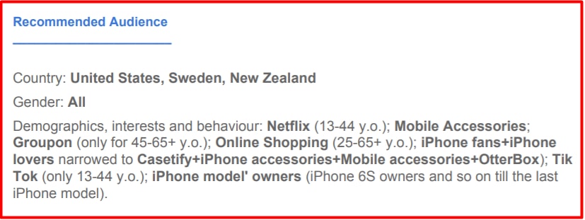 paket pemasaran pemirsa fb