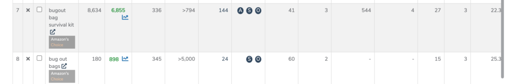 cuvinte cheie Amazon