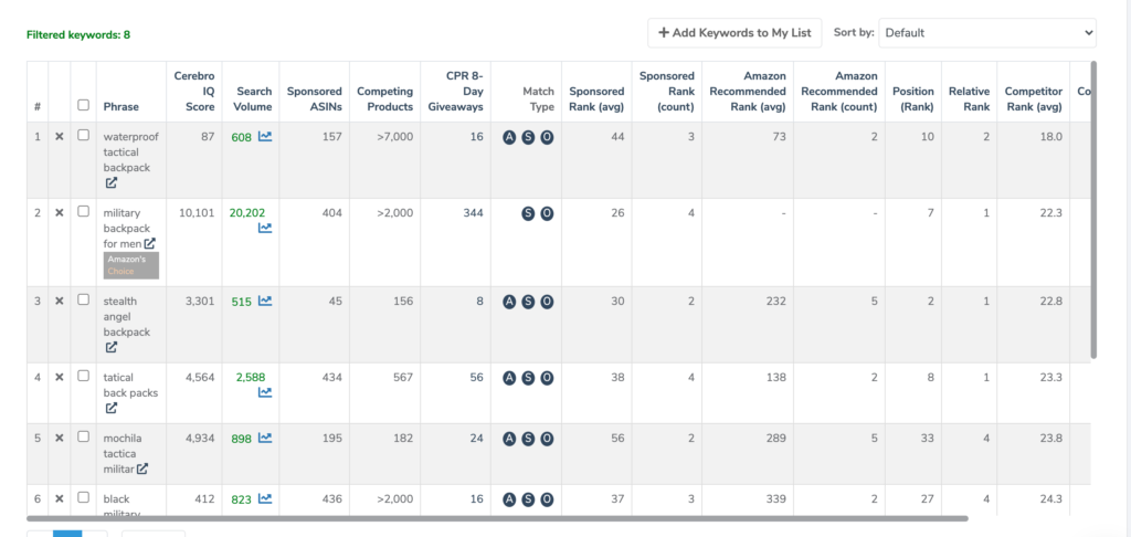 rezultate ale cuvintelor cheie Amazon
