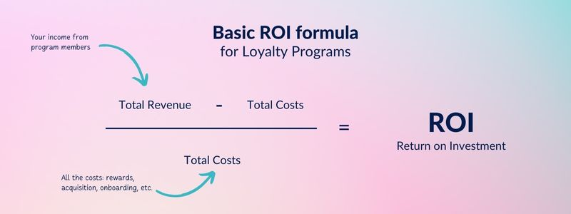 Fórmula básica de ROI para programas de fidelidade