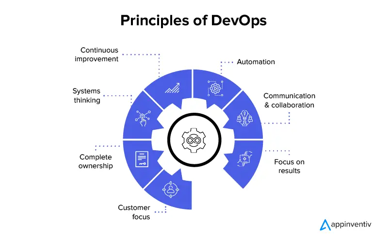 principle of DevOps