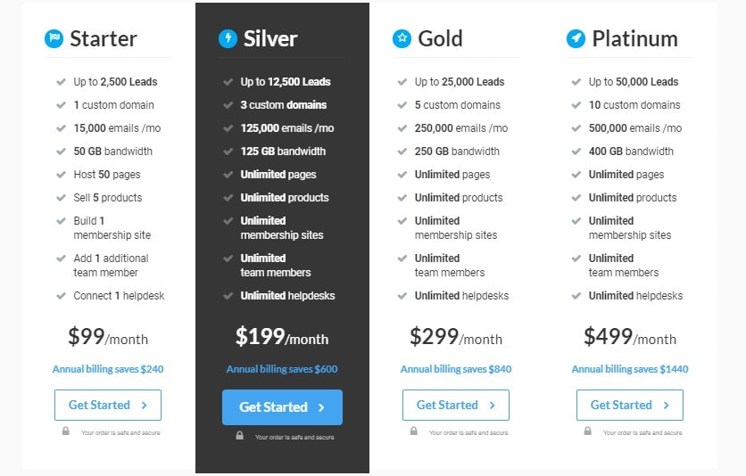 แผนราคา kartra