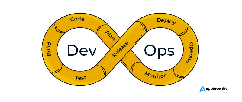 DevOps framework