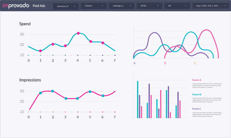 Dashboard dei social media di Improvado