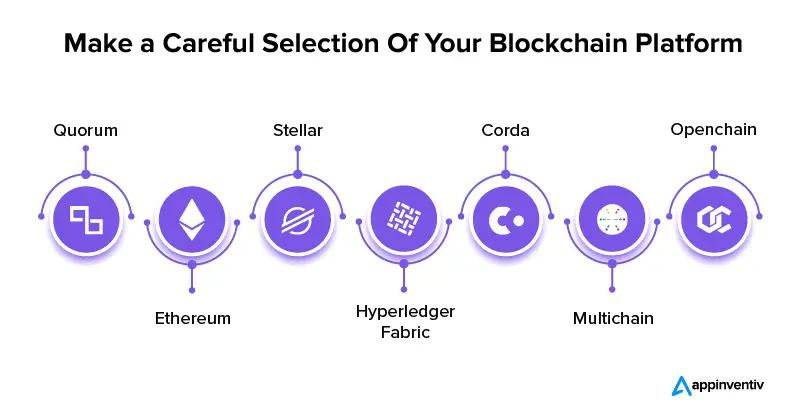 Haga una selección cuidadosa de su plataforma Blockchain