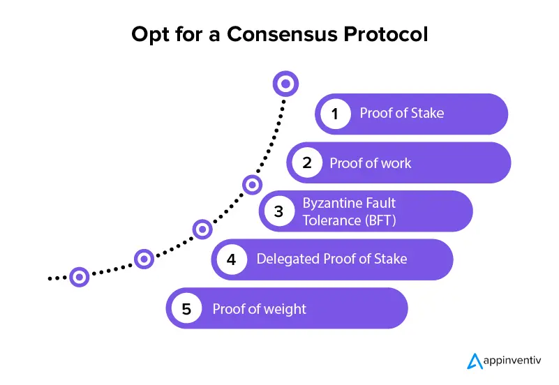 Optez pour un protocole de consensus